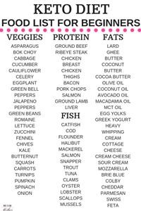 Keto meal.plan Pdf
